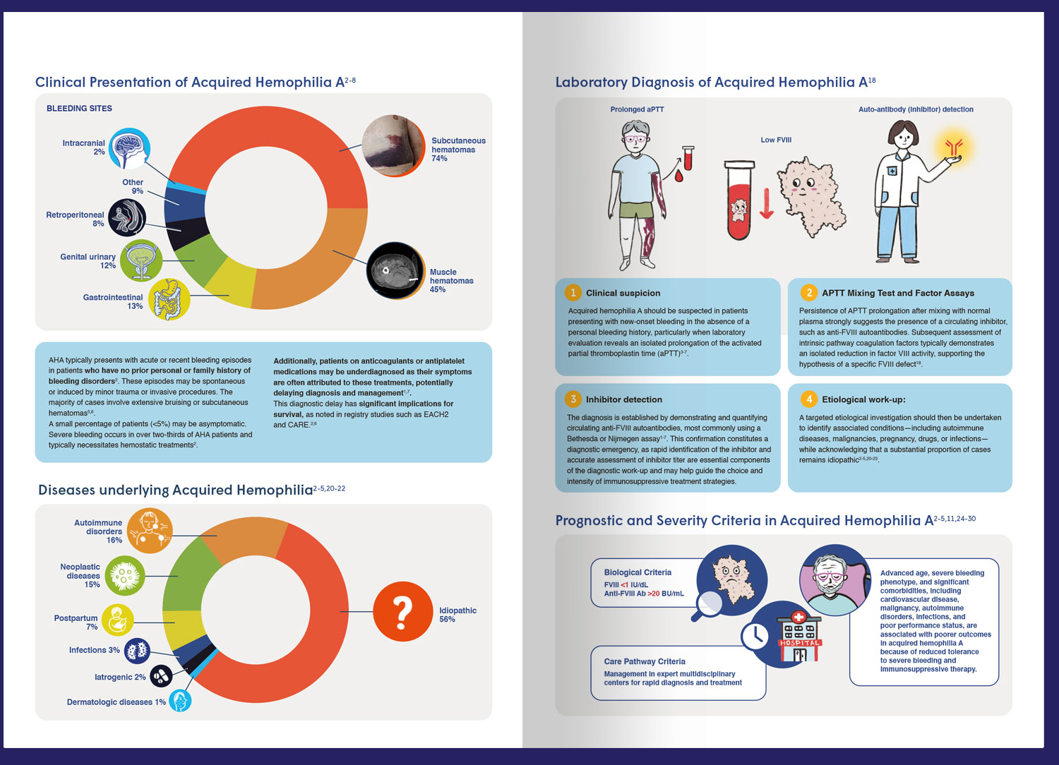 article-hemophilie-illustre-revue-medicale