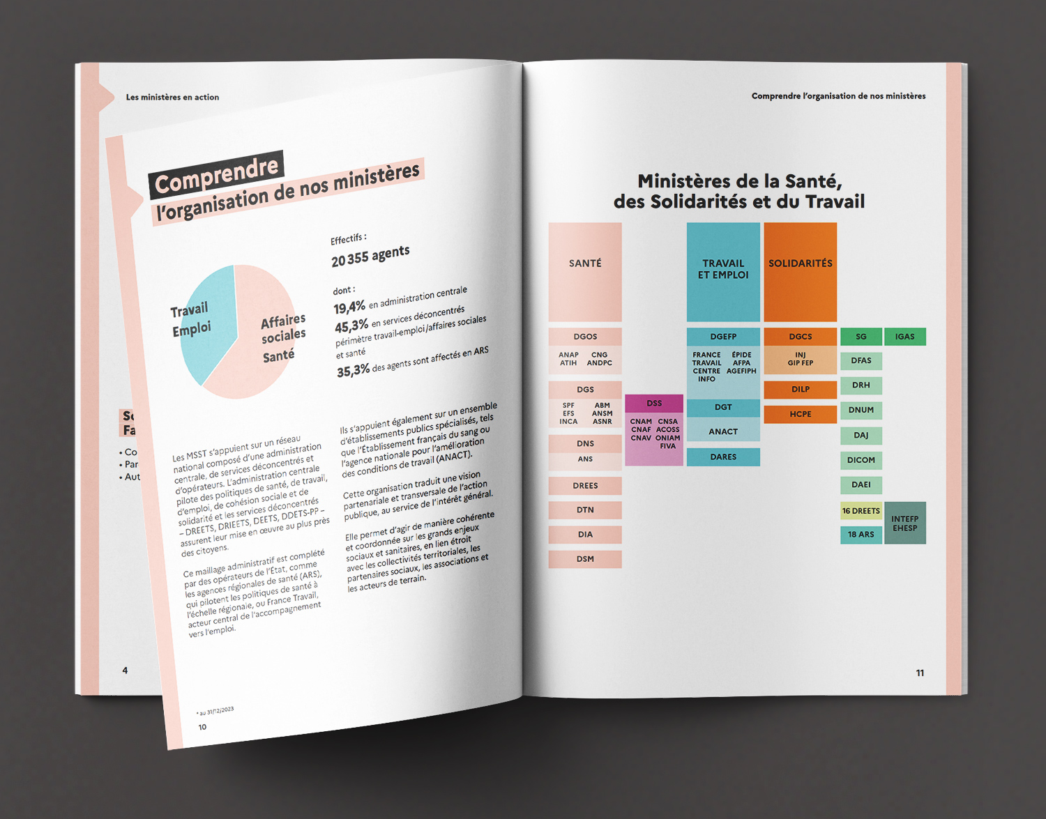 pages intérieures du livret métiers