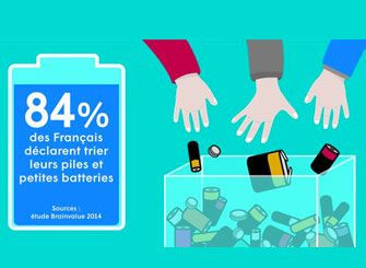 infographies recyclage