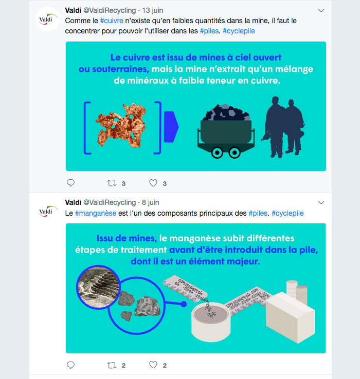 creation infographies sur le recyclage pour Twitter