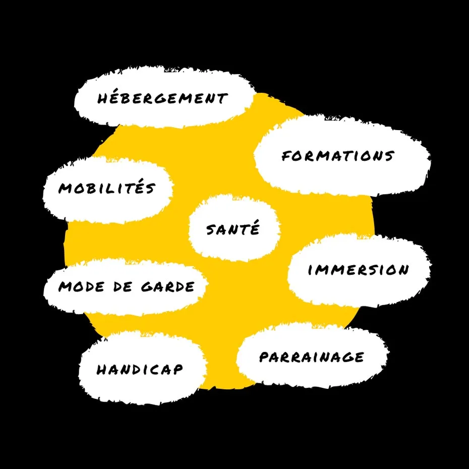 création d'infographies